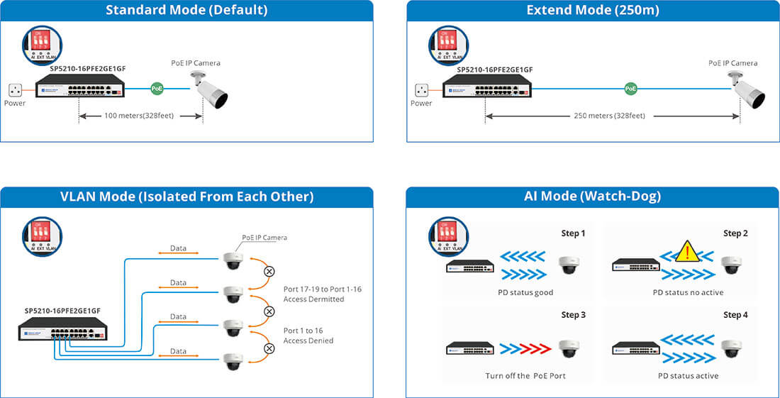 AI PoE Switch 16Port