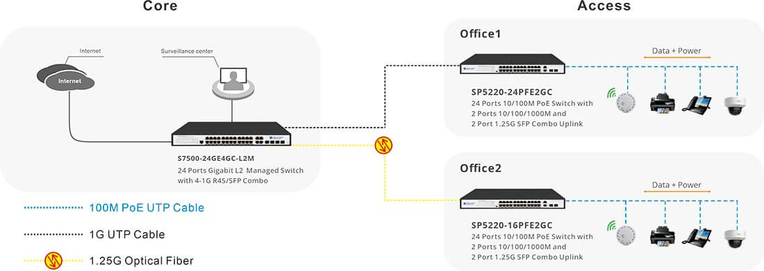 unmanaged 24 port PoE switch of Perfectly-integrated Solution