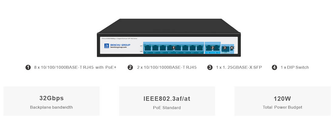 unmanaged 8 port gigabit poe switch with 2gigabit rj45 and 1 sfp