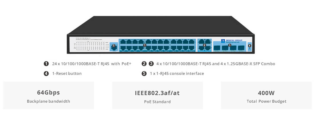 Managed gigabit PoE Switches 24 Port with 4 Gigabit RJ45/SFP Combo