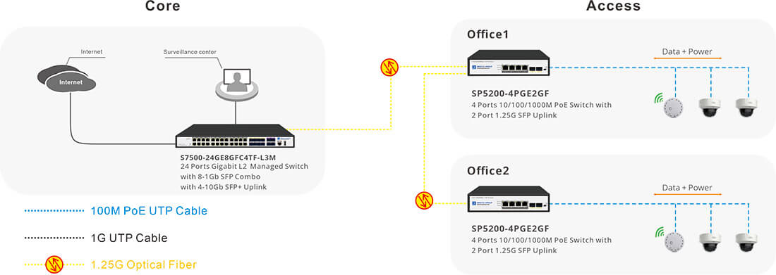 4 port poe switch with 2 sfp