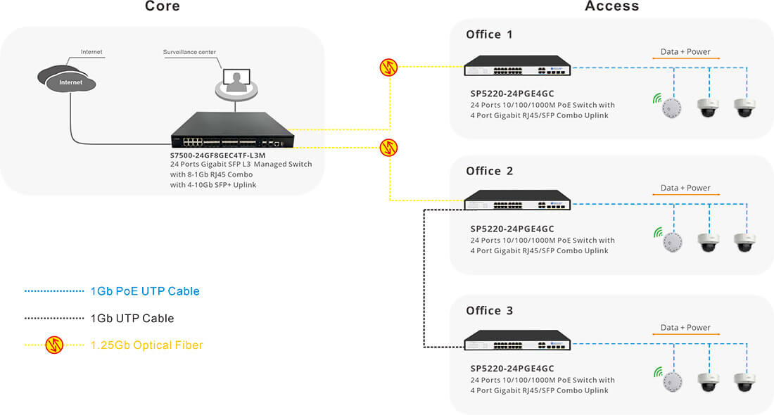 24 port gigabit poe switch unmanged