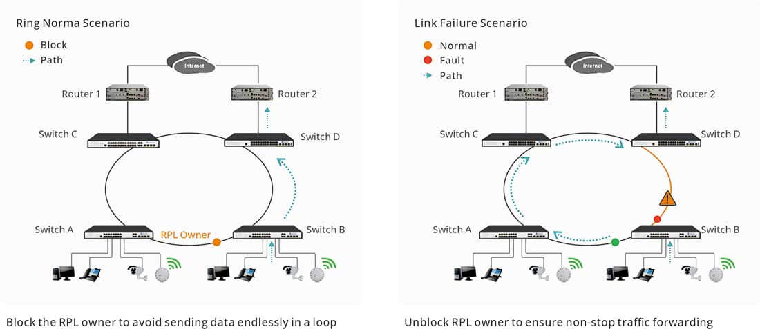 manged poe+ switches 24 port suppout ERPS