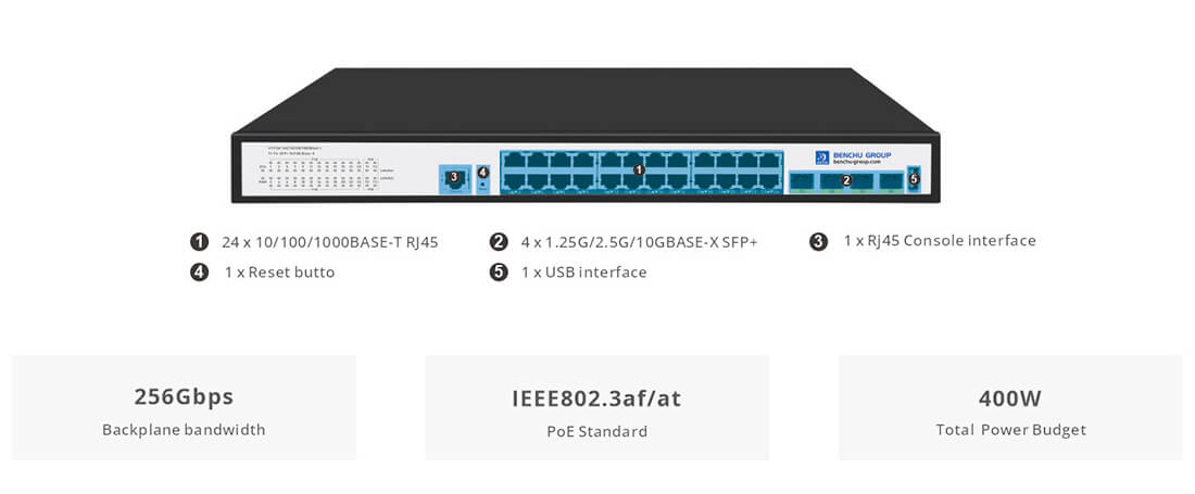 layer 3 Managed PoE Switches 24 Port 