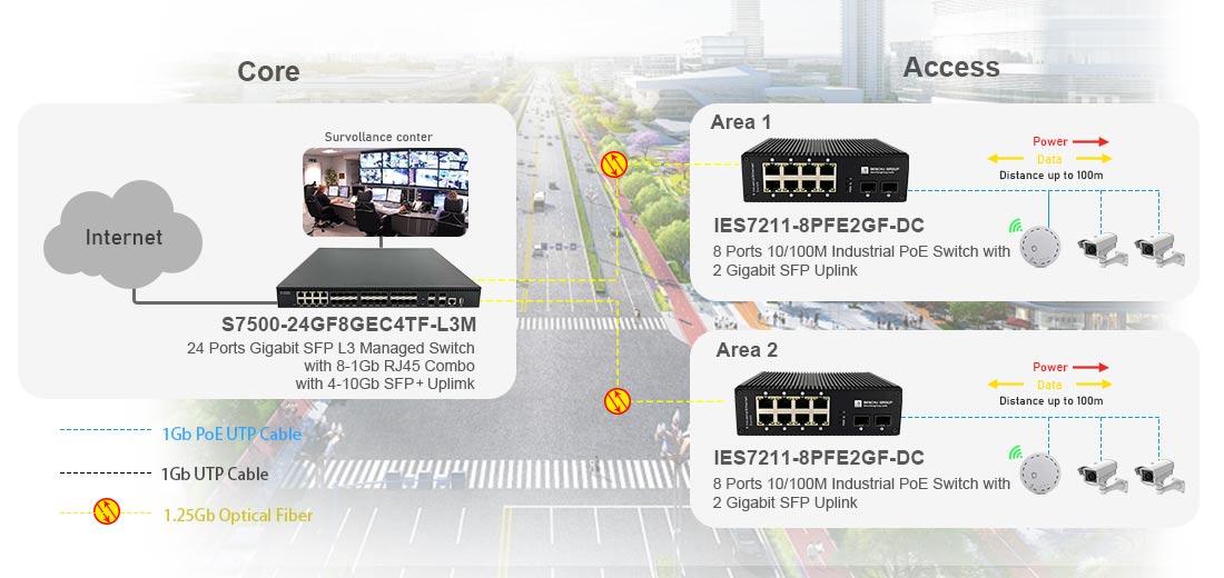 8 port industrial poe switch with 2 gigbait sfp