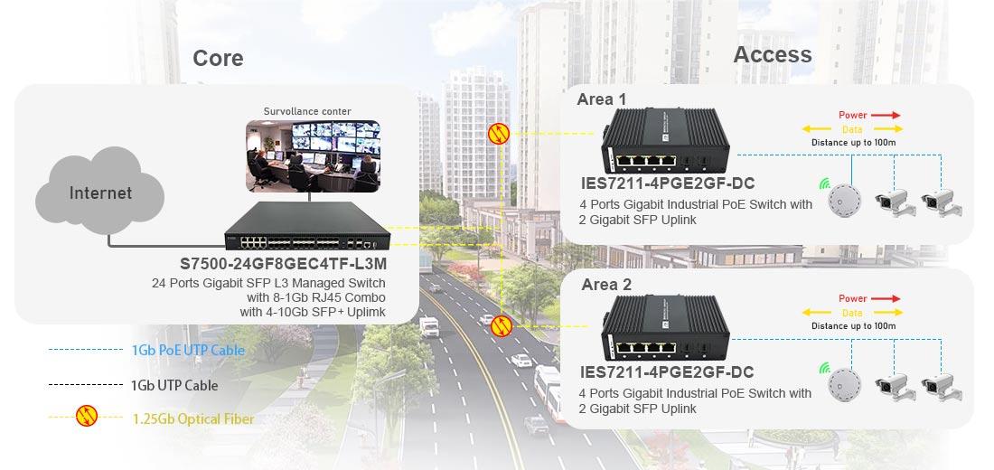 indstrial poe switch with sfp