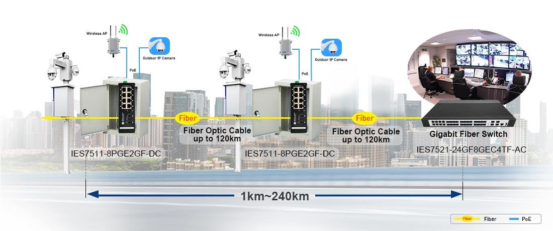 industrial ethernet switch 8 port poe