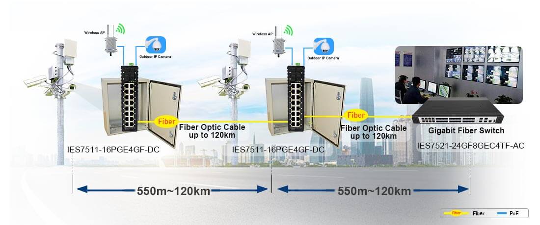 16 port poe industrial managed switch