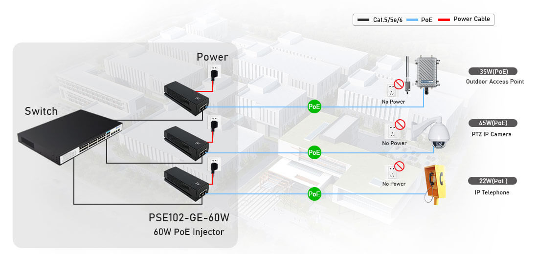 60W Gigabit POE injector