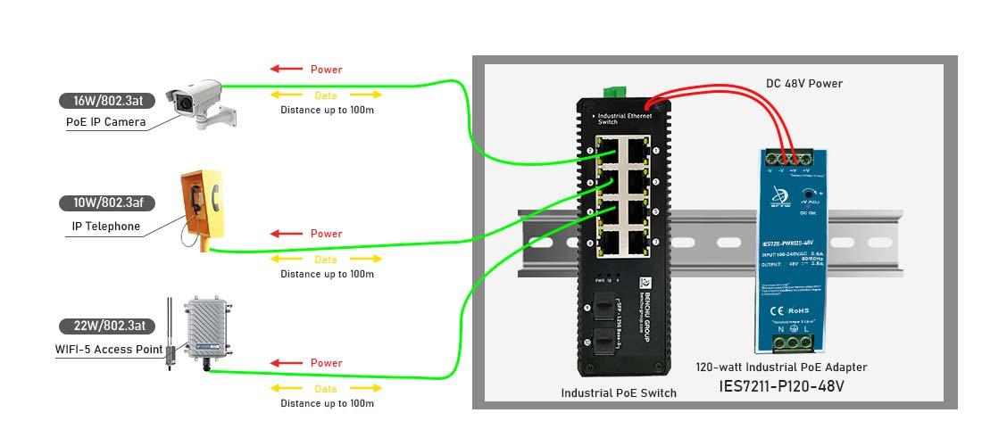 120W POE adapter connection diagram