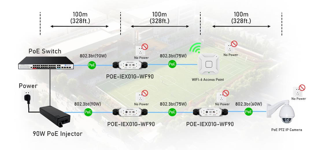 POE++ extender connection diagram