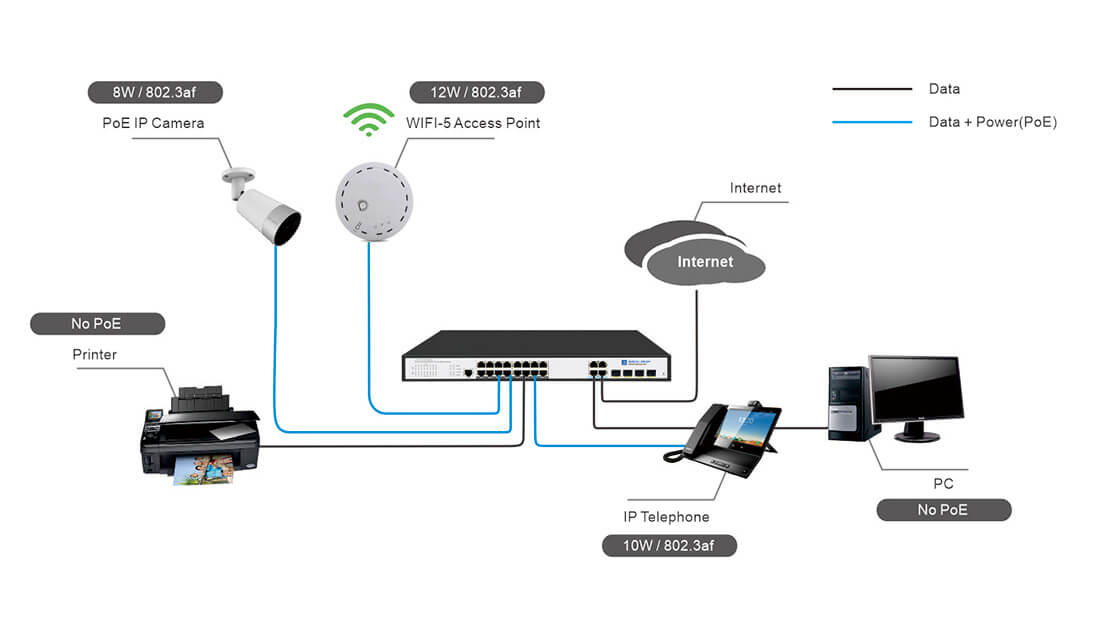 16 Port PoE Switch