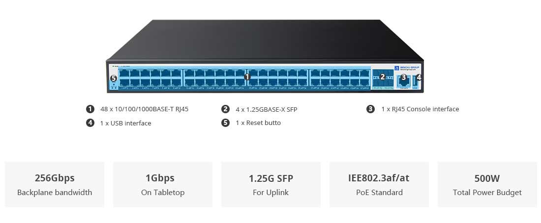 Managed PoE Switches 48 Port 