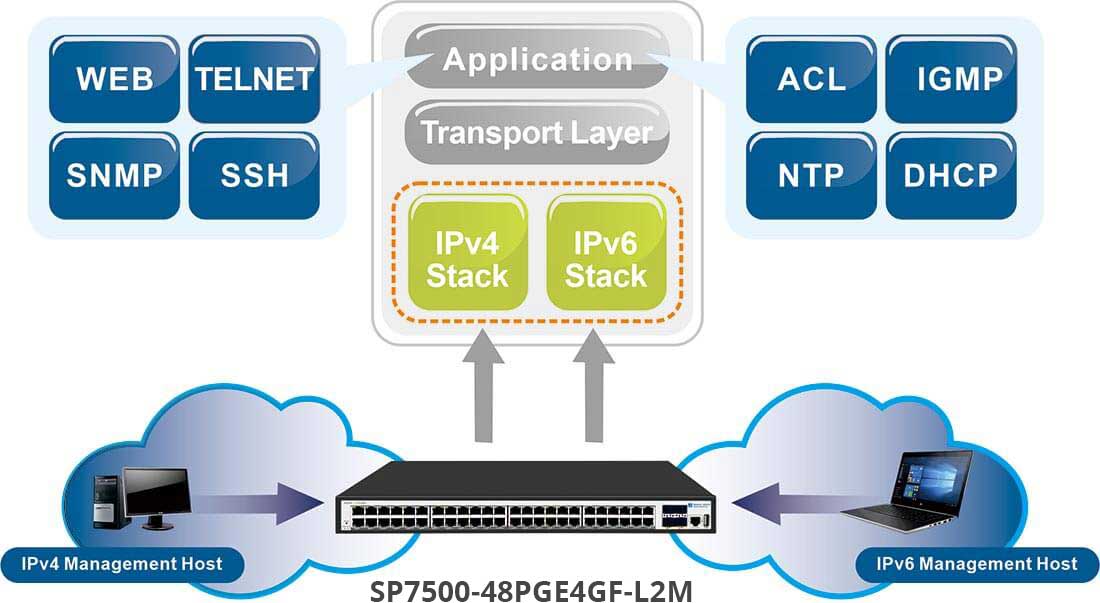 48 port poe switch