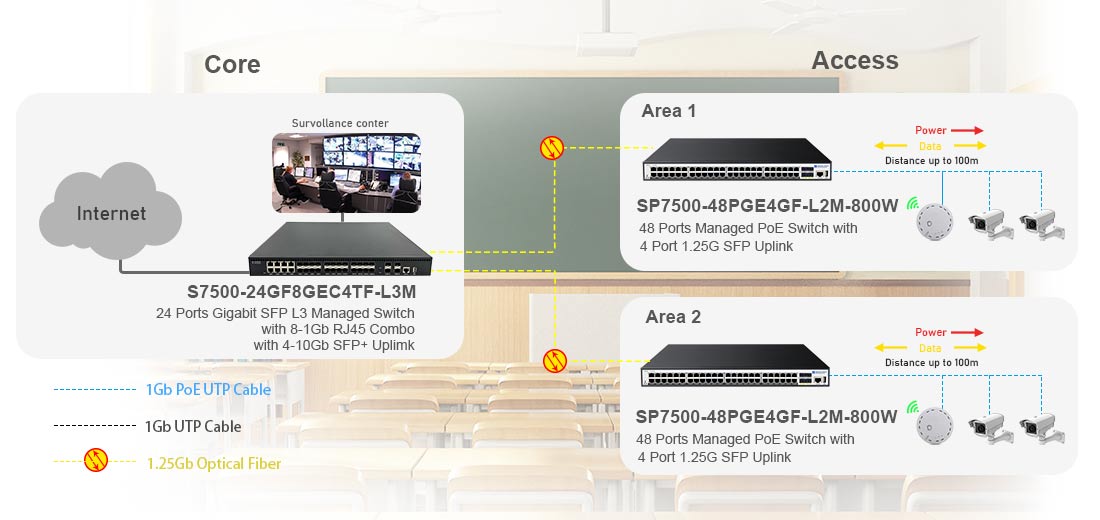 gigabit 48 port poe switch