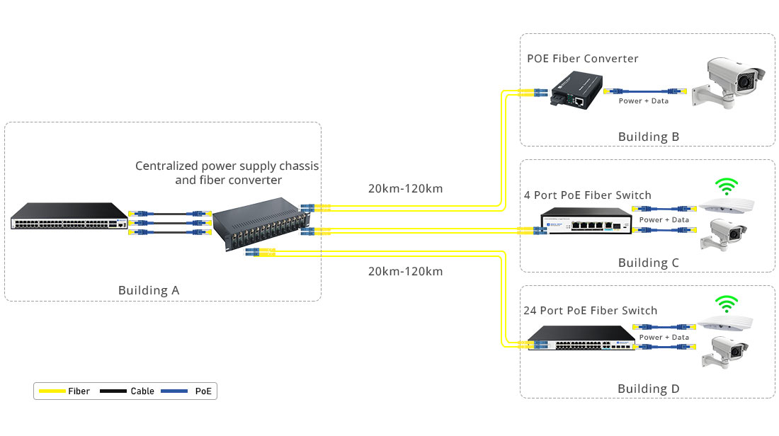 fiber poe