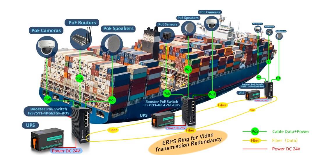 4 Port Booster PoE Switch for Transit Transportation