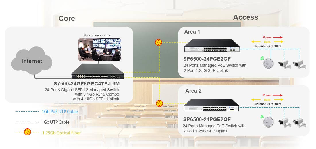 24 Port WEB Managed PoE Switch Connectivity Solutions