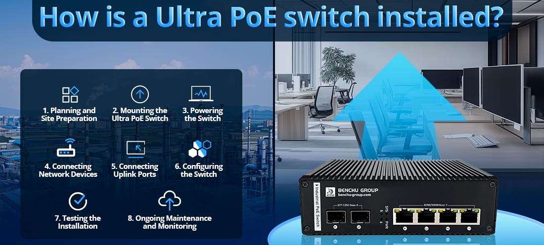 How is a Ultra PoE switch installed?