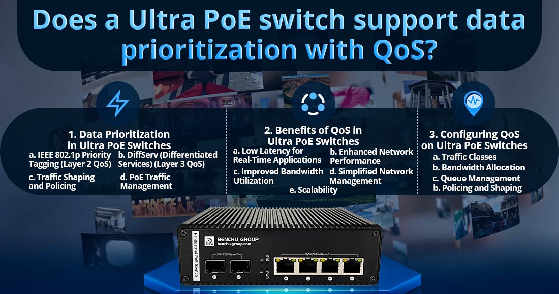 Does a Ultra PoE switch support data prioritization with QoS?