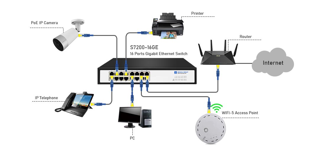 16 port gigabit ethernet switch for home network