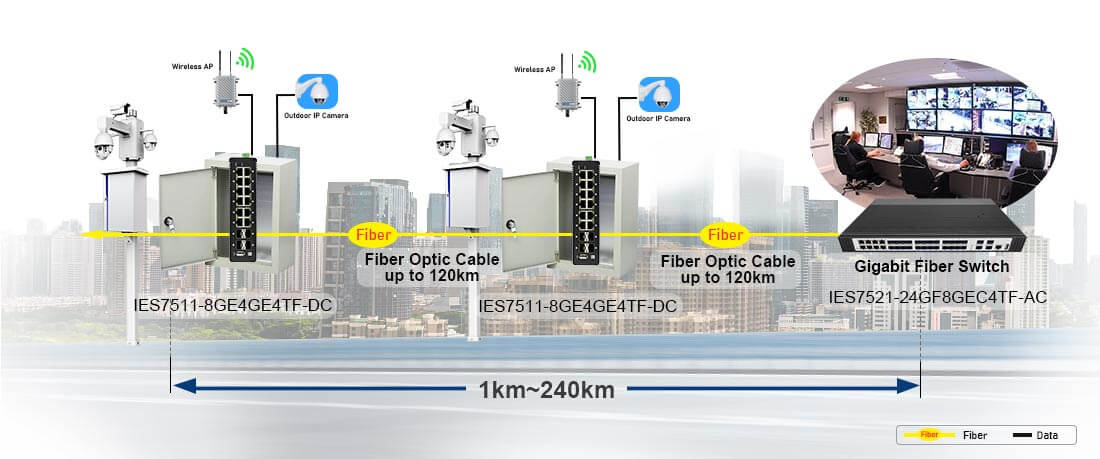 16 Port Gigabit Managed Industrial Switch Connectivity Solution 