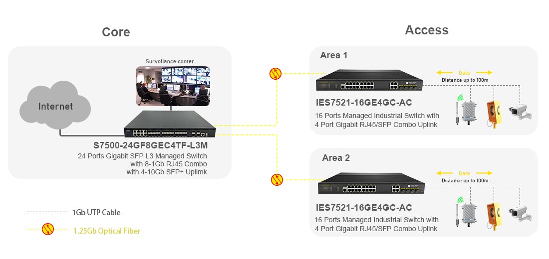 Layer 2 Managed 16 Port Industrial Switch 4 Gigabit SFP Uplink Connectivity Solution 