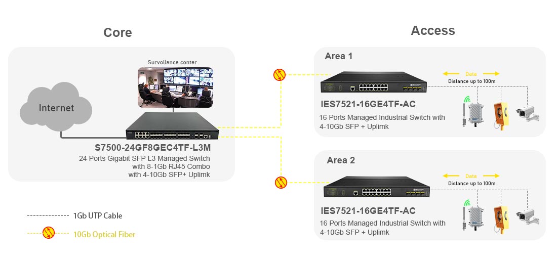 Layer 3 Managed 16 Port Gigabit Industrial Switch with 4-10G SFP+ Uplink Connection Solution