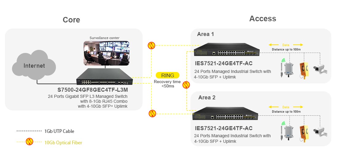 Layer 3 Managed 24 Port Gigabit Industrial Switch with 4-10G SFP+ Uplink Ring Network Connection Solution