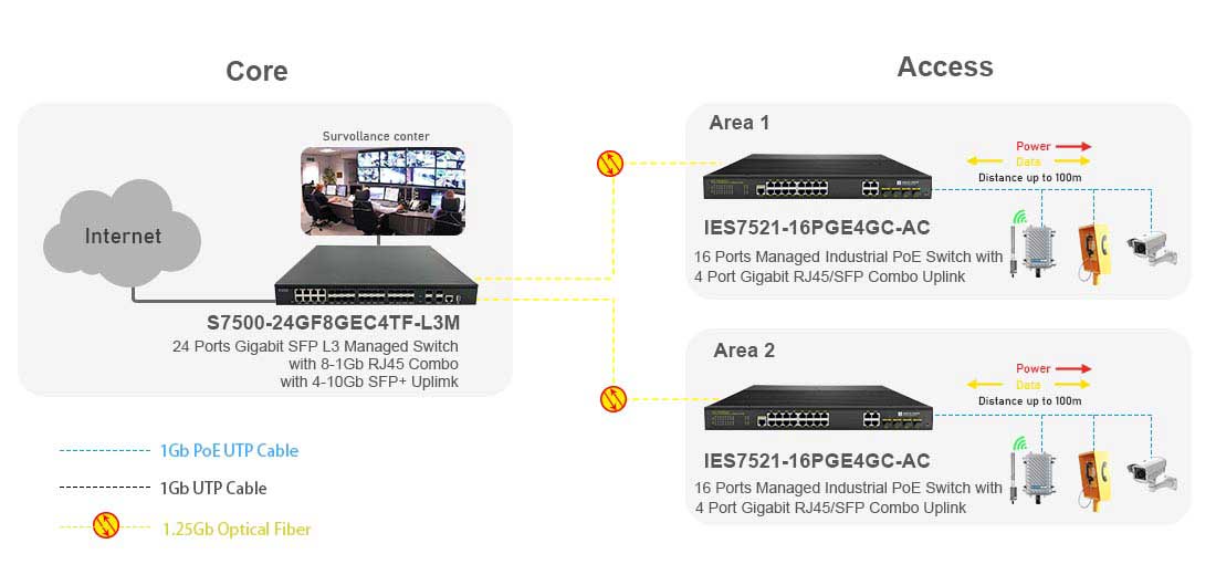 Layer 2 Managed 16 Port Industrial PoE Switch 4 Gigabit SFP Uplink Connectivity Solution