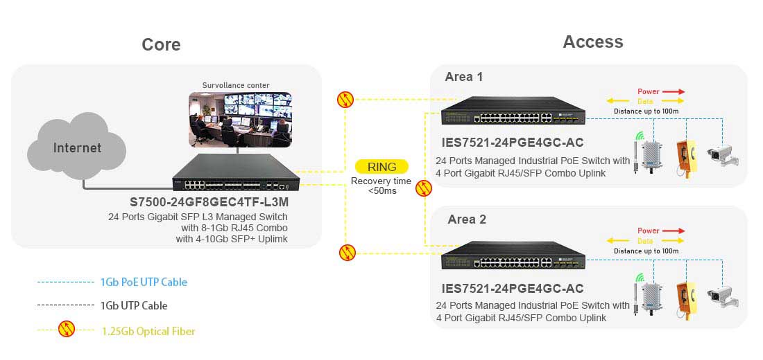 24 Port Industrial Managed PoE Switch 4 Gigabit SFP Uplink Ring Network Connectivity Solution