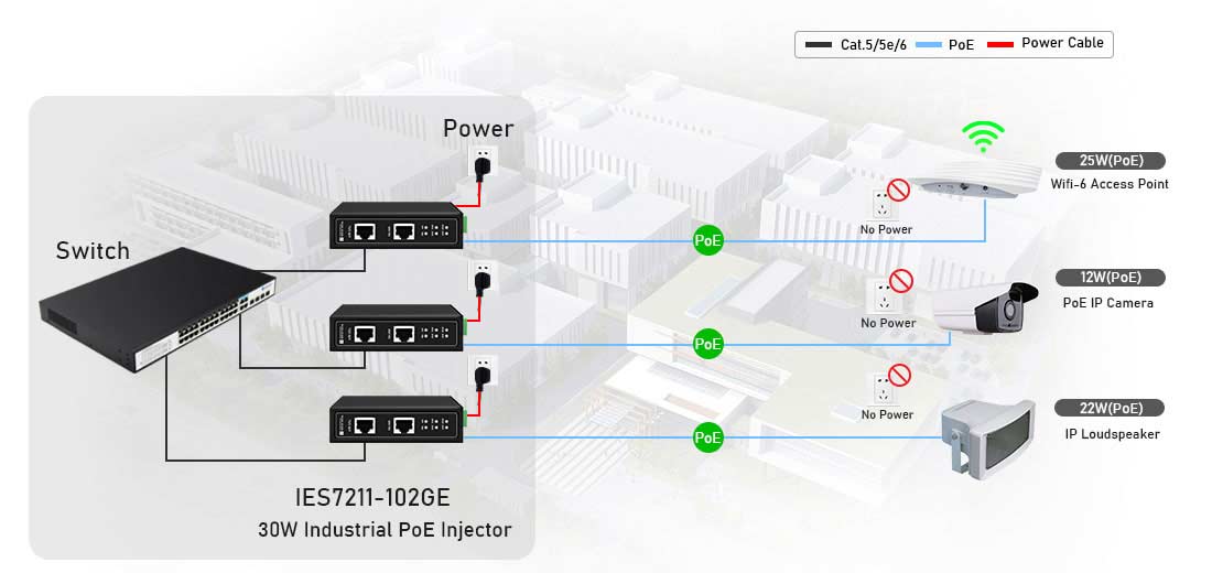 Industrial POE+ injector