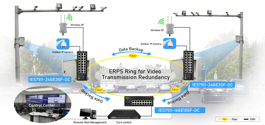 16 Port Gigabit RJ45 and 10 Gigabit SFP Industrial Managed Ethernet Switch Ring Network Connectivity Solution 