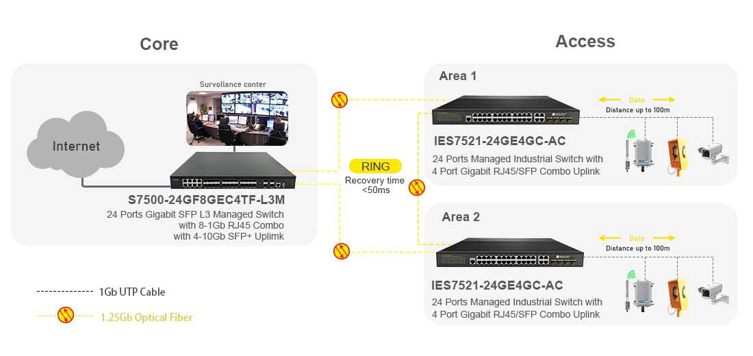 Layer 2 Managed 24 Port Industrial Switch 4 Gigabit SFP Uplink Ring Network Connectivity Solution