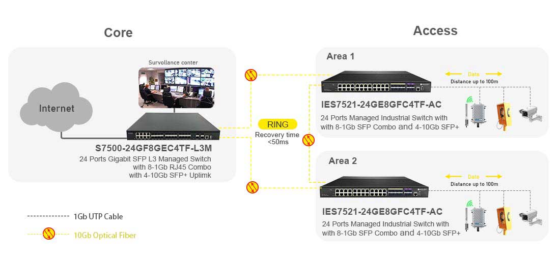 12 port Gigabit Layer 3 Managed Industrial switch with 4 Gigabit RJ45 and 4-10G SFP+ Uplink of Ring Network connection Solution