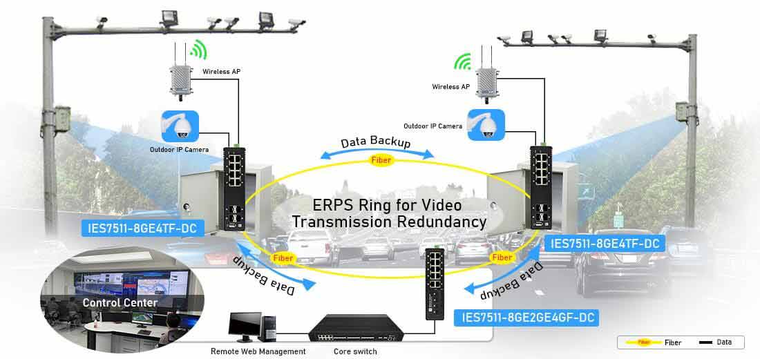 8 port Gigabit Industrial Managed Switch with 4-10G SFP+ Uplink Ring Network Connection Solution