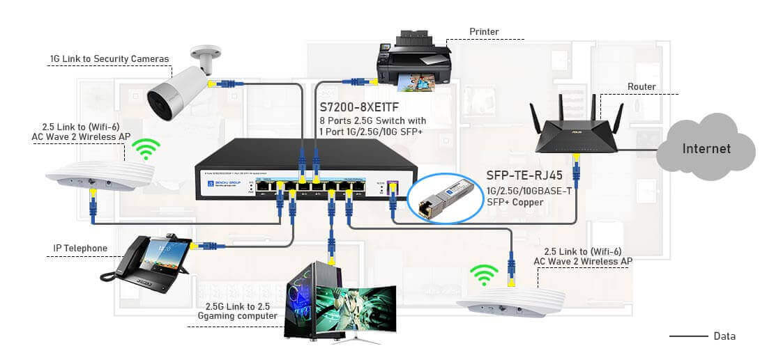 8 Port 2.5G Ethernet Switch with 1 Port 10G SFP+ Uplink Connection Solution