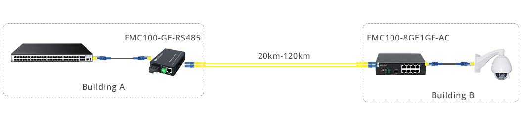 Extend the Network Distance of Gigabit Fiber Links