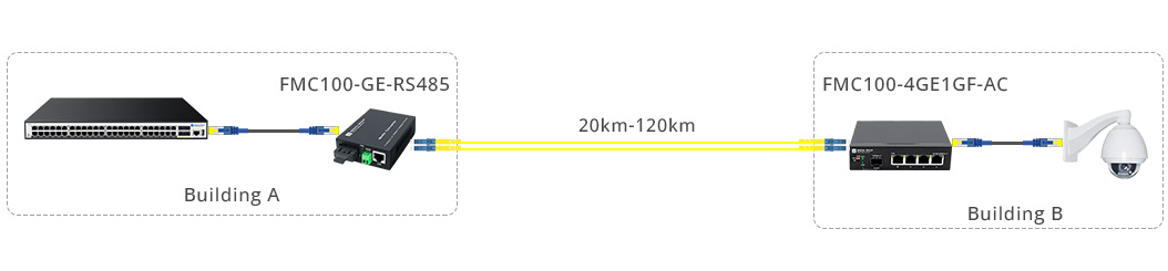 Extend the Network Distance of Gigabit Fiber Links