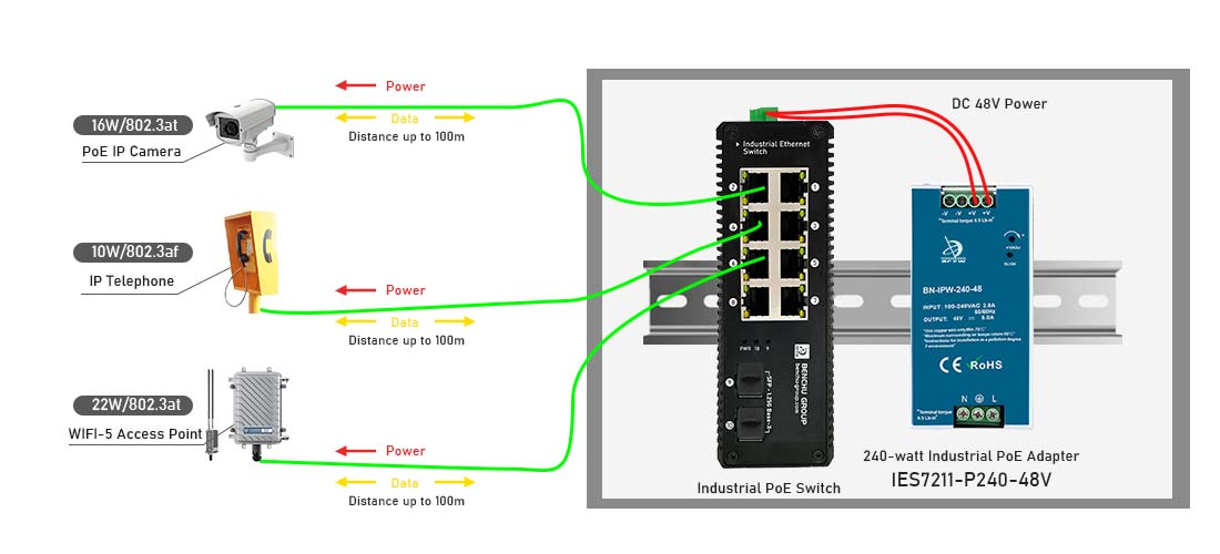 What is a DIN rail power supply, and how does it work?