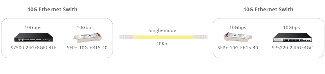 10G SFP Transceiver Module Connect Cabling