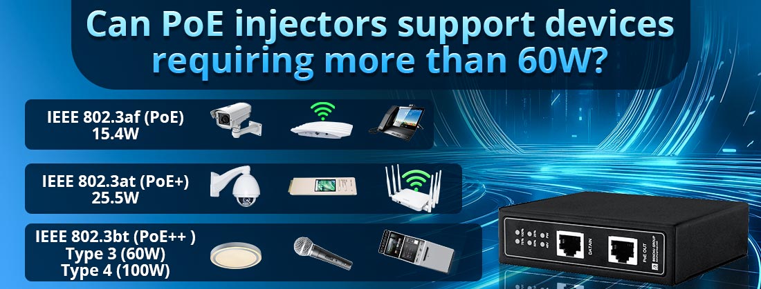 Can PoE injectors support devices requiring more than 60W?