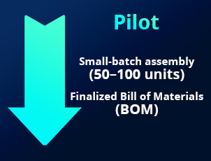 industrial switch Pilot Production and Validation