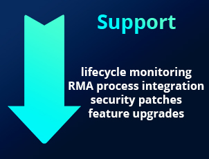 industrial switch support