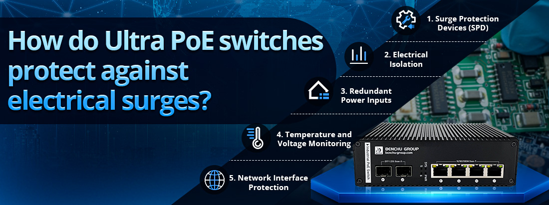 How do Ultra PoE switches protect against electrical surges