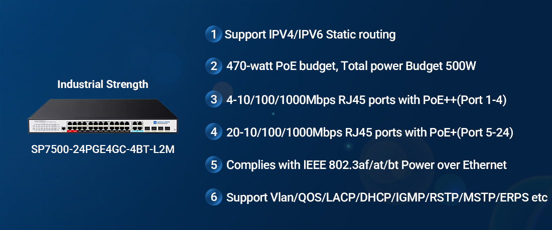 SP7500-24PGE4GC-4BT-L2M