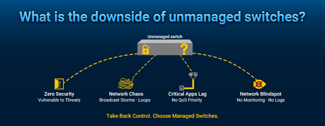 What is the downside of unmanaged switches What is the downside of unmanaged switches?