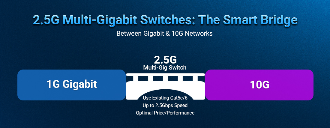 How 2.5G Switches Bridge the Gap Between Gigabit and 10G Networks How 2.5G Switches Bridge the Gap Between Gigabit and 10G Networks