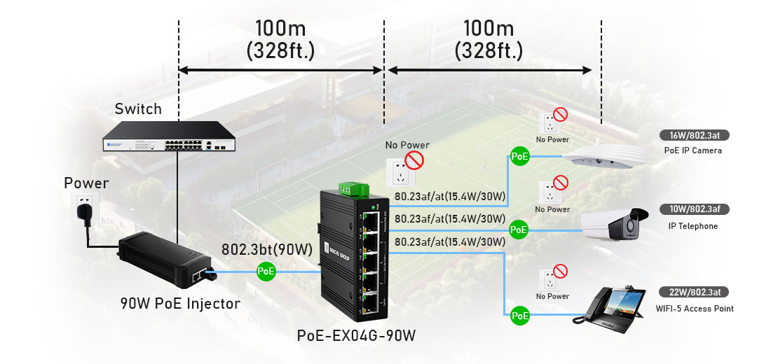 5 ch POE extender connection diagram