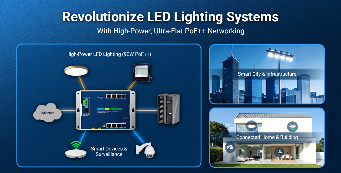 Revolutionize LED Lighting Systems with High-Power Flat PoE++ Switches